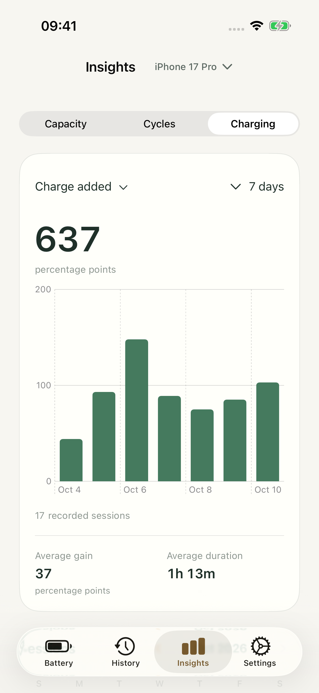 Battery Health Pro charging calendar and recorded patterns on iPhone