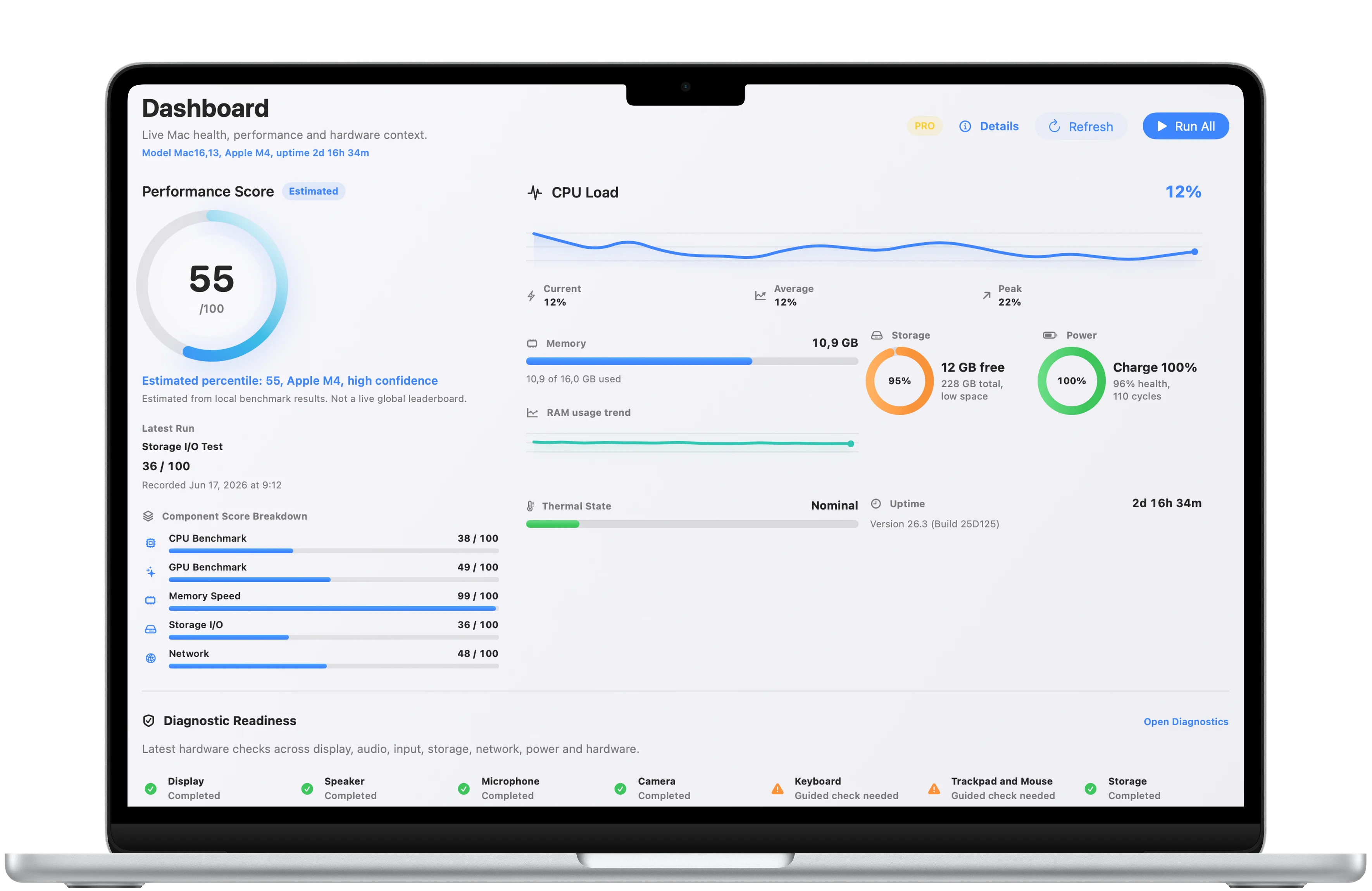 Benchmark Pro Mac dashboard framed in a MacBook Air with performance score, CPU load, memory, storage, and power