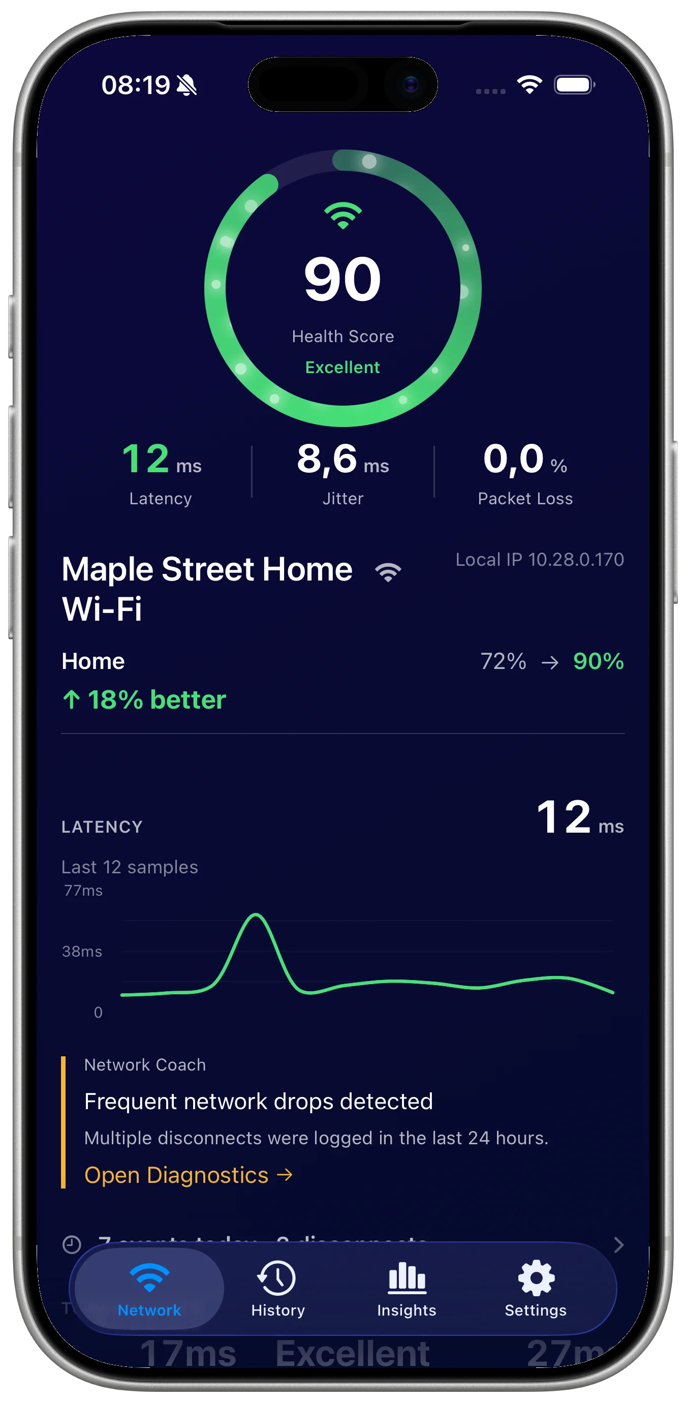 Network Monitor Plus dashboard with health score, latency, jitter, and packet loss
