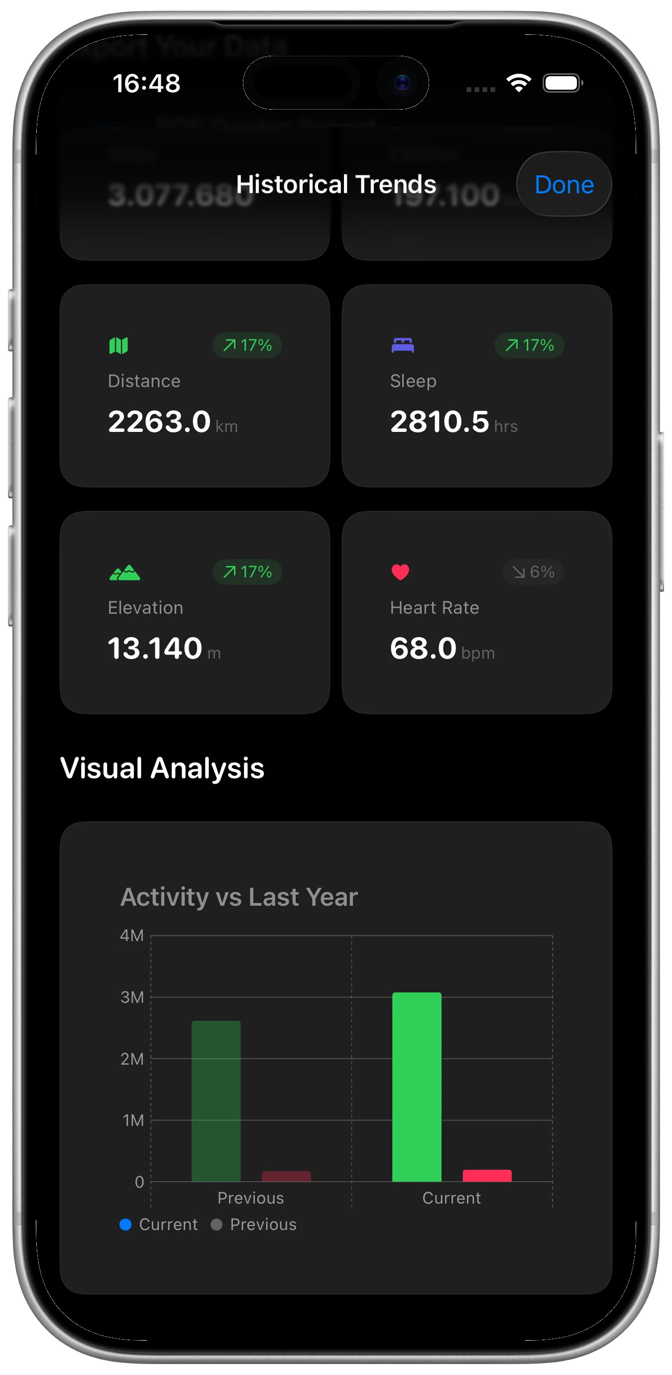 Pulse Story historical trends framed in an iPhone with distance, sleep, elevation, heart rate, and year comparison